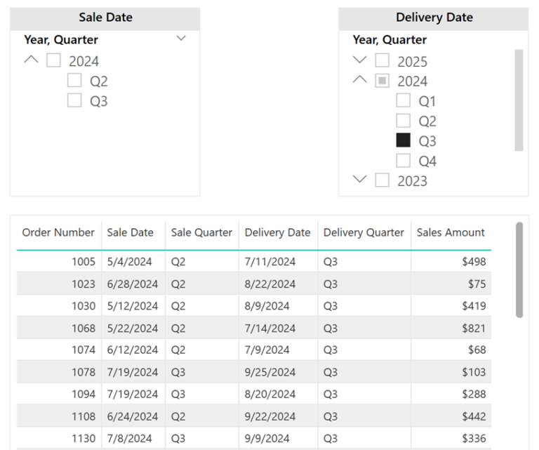 Date Table Visualised An Argument for Multiple Dates Tables in Power BI - Adolfo J. Socorro ...